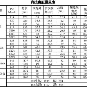 上海培生船艇有限公司模具数据规格表