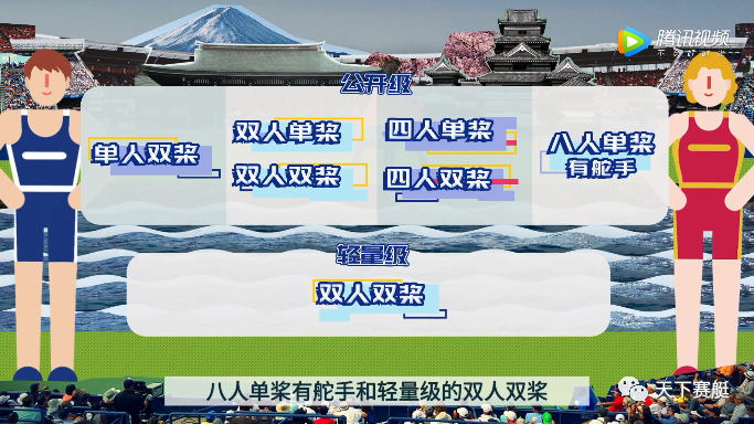 这也艇重要 | 东京奥运会赛艇有多少金牌？
