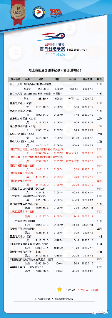 陆上赛艇中国纪录榜：红领巾爱赛艇，我们都是中国队！