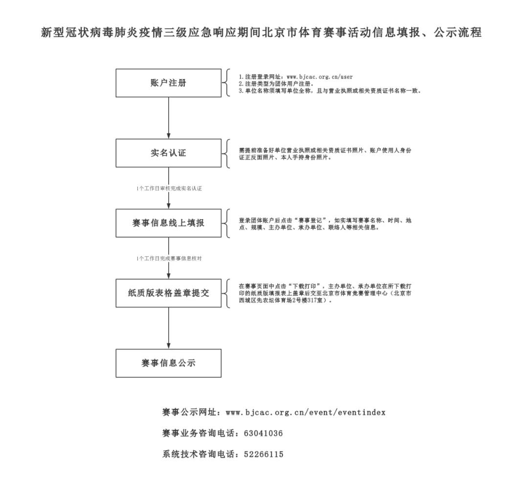 北京市体育局关于新型冠状病毒肺炎疫情三级应急响应期间体育健身场所开放和体育赛事活动组织工作的通知