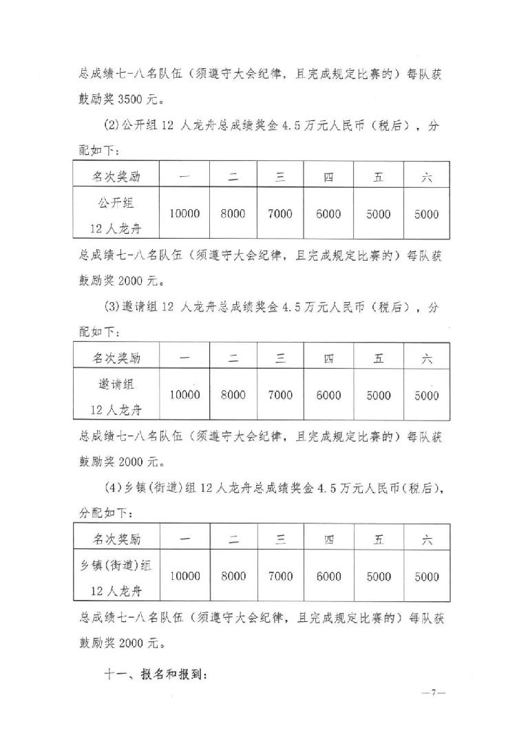关于印发2022浙江省第二届国际龙舟公开赛暨温州第九届龙舟系列赛（总决赛）竞赛规程的通知