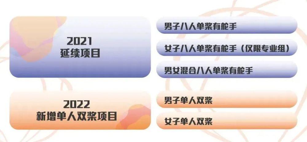 上海赛艇公开赛月底开桨 赛事组委会会议今日召开